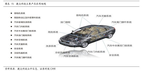 捷眾科技 核心技術(shù)領(lǐng)先的汽車(chē)零部件企業(yè)，加速布局新能源汽車(chē)精密零部件智造