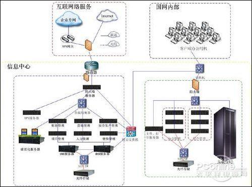 聯想服務器護航國家電網SG186項目，重塑電力信息化基石